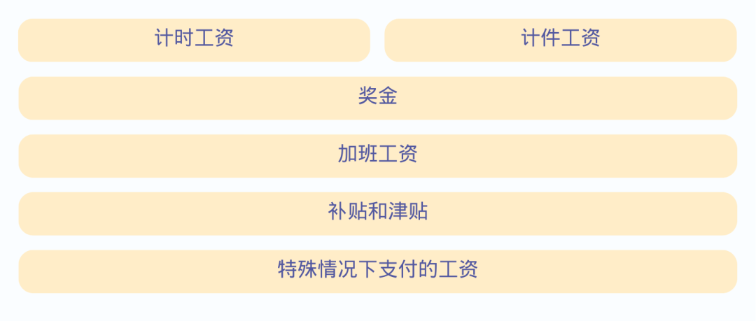 上(shàng)海(hǎi)2025社保年(nián)度繳費(fèi)工(gōng)資申報(bào)已開(kāi)始 (圖2)