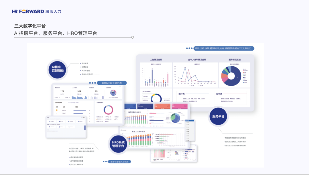 客戶故事(shì)｜洞察業(yè)務才能(néng)連續5年(nián)包攬50%娛樂(yuè)服務頭部企業(yè)人(rén)才服務(圖3)