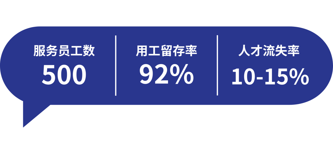 服沃案例 | 靈活用(yòng)工(gōng)保障頭部羽絨服連鎖品牌業(yè)務平穩推進(圖3)