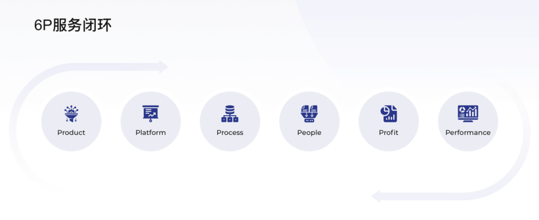 客户故事|携手服沃人力,解锁高端餐饮人力资源管理新范式(图2)