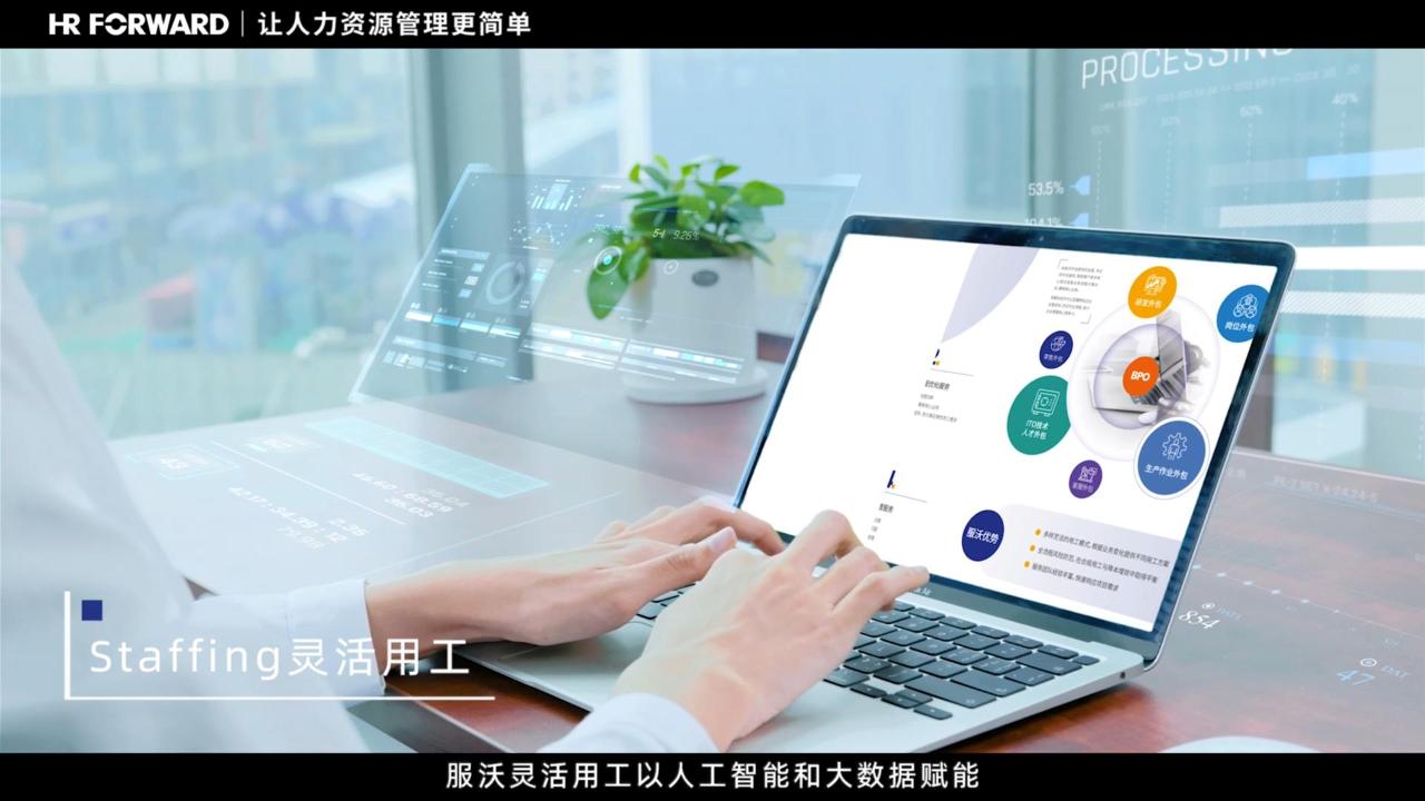 Staffing靈活用(yòng)工(gōng)